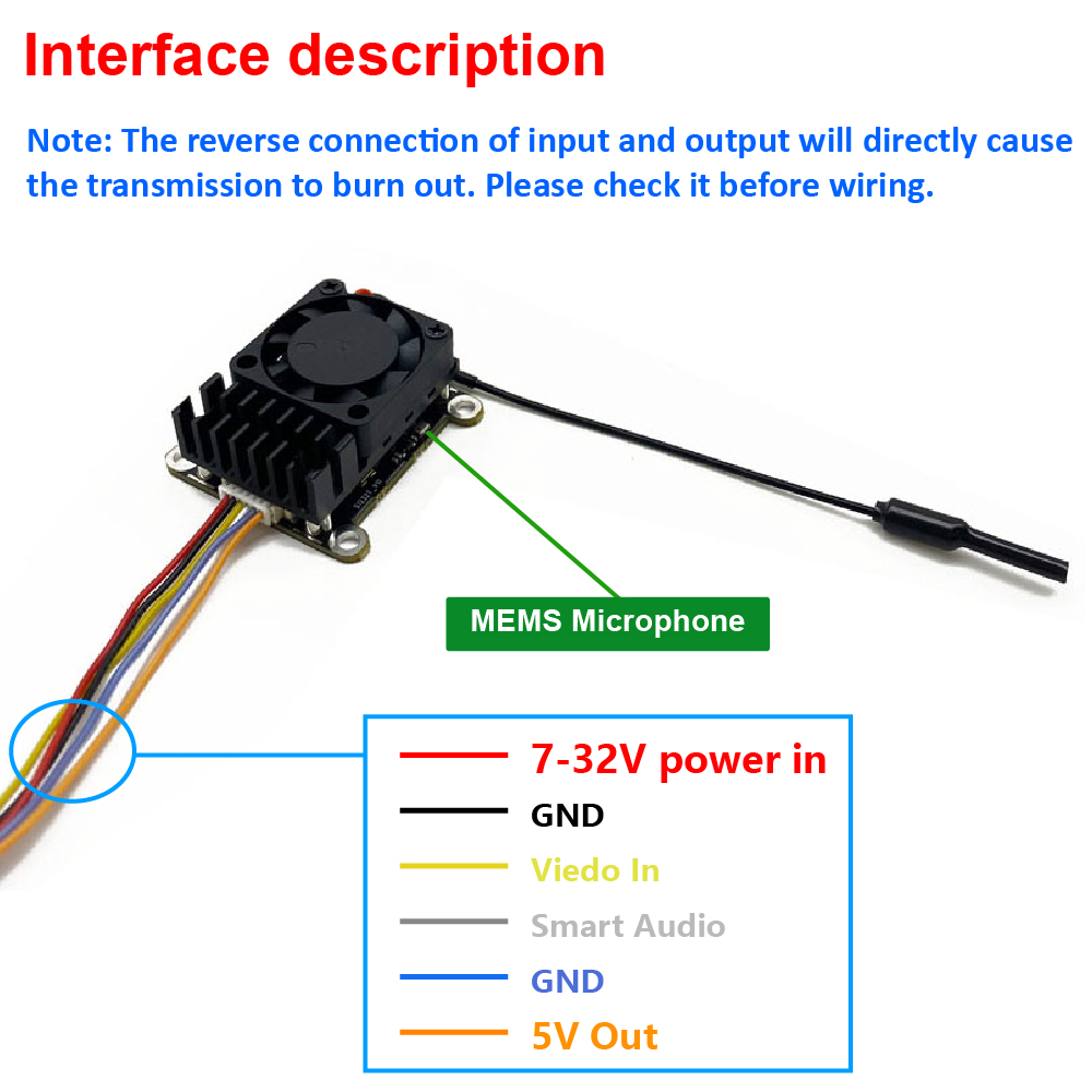 새로운 업그레이드 5.8Ghz 2W 조절 가능 FPV  - Drone Receiver 리뷰 및 가격