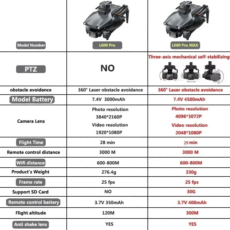 L600 PRO MAX GPS 드론 전문 4K 3축 P - Drone Gps Mount 리뷰 및 가격